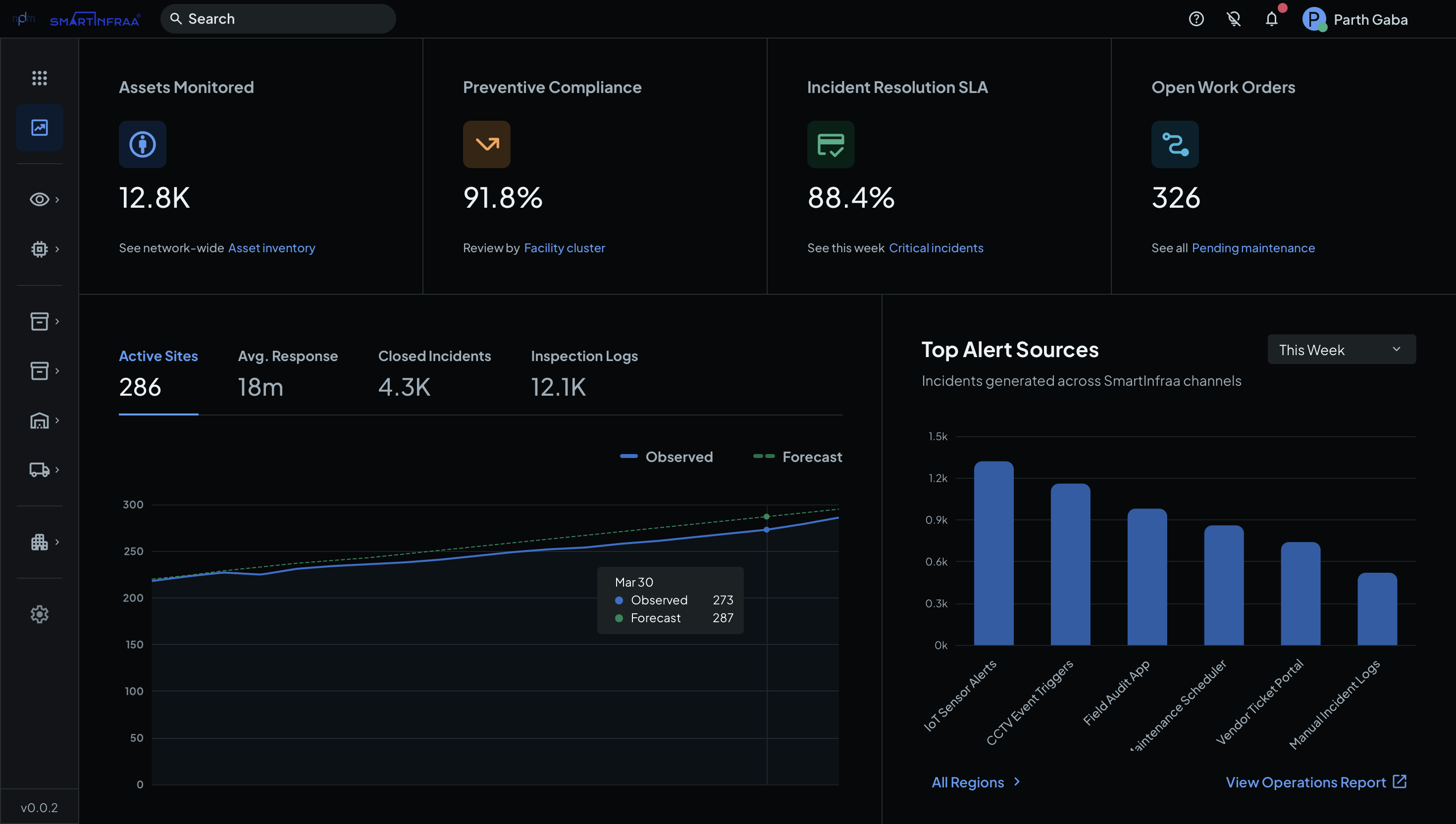 SmartInfraa Dashboard