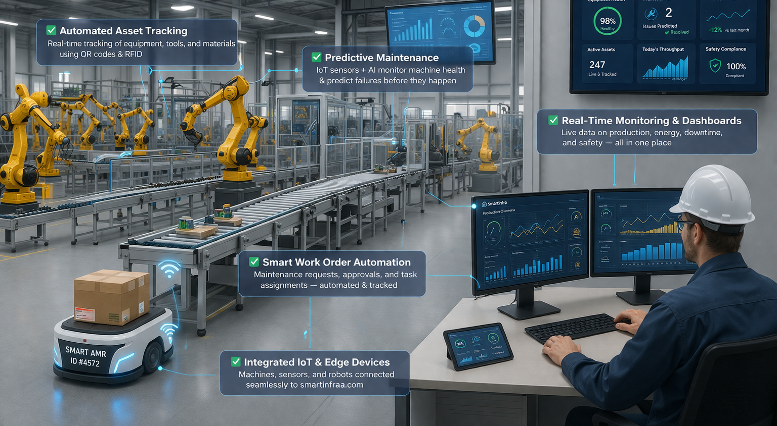 SmartInfraa Dashboard